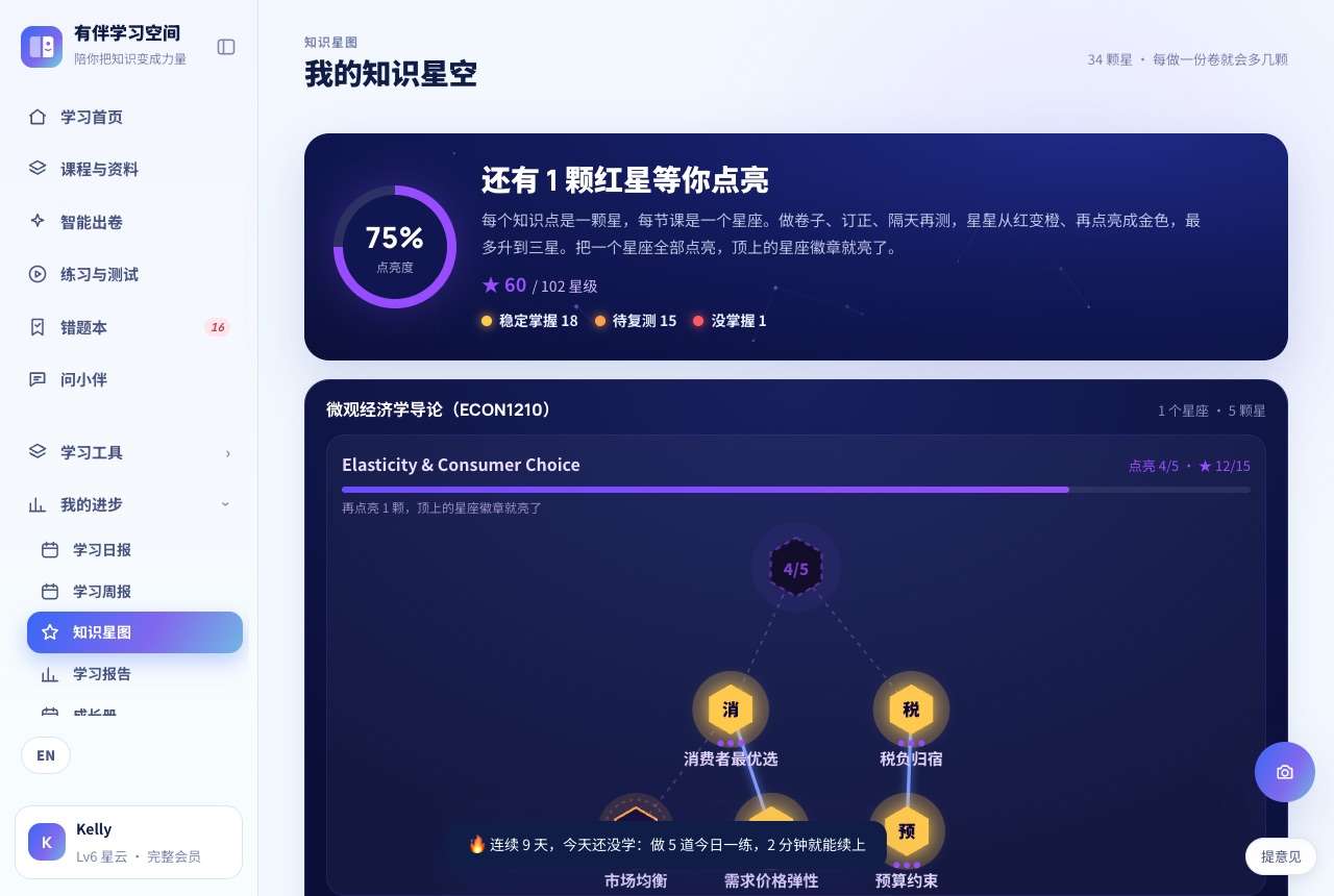 知识星图:微观经济学导论一节课的知识点像天赋树一样分层点亮